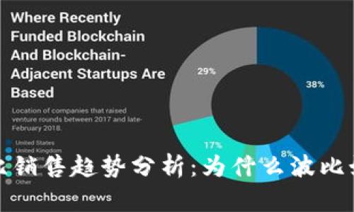 2023年波比销售趋势分析：为什么波比如此受欢迎？
